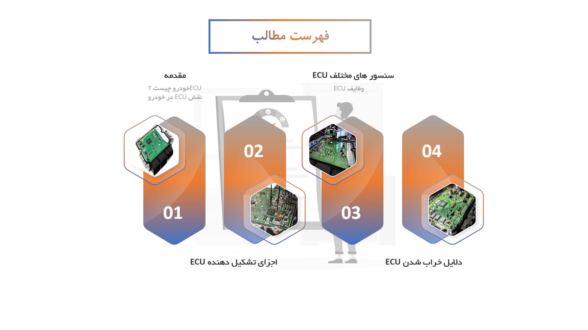 پاورپوینت در مورد ecu خودرو